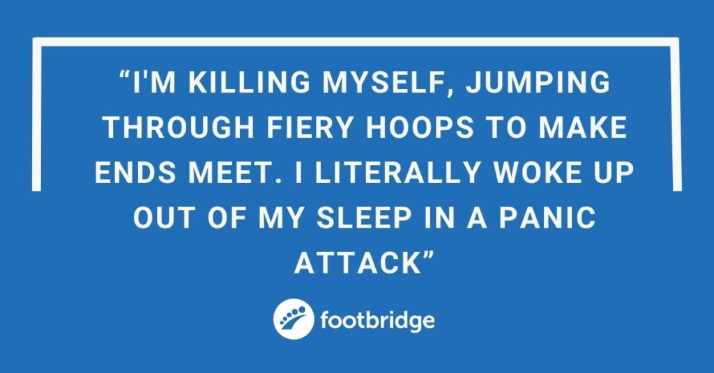 A quote from Marion. It reads, "I'm killing myself, jumping through fiery hoops to make ends meet. I literally woke up out of my sleep in a panic attack"