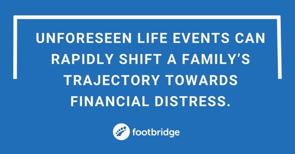 An image of a quote. It reads "Unforeseen life events can rapidly shift a family’s trajectory towards financial distress".